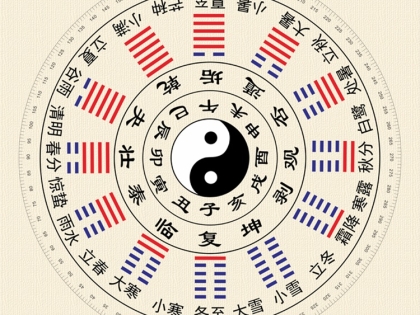 Ảnh hưởng của các góc theo Bát Trạch