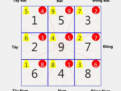 Bố trí phong thủy nhà theo Huyền Không Phi Tinh