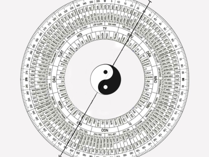 Cách xác định hướng xuất hành