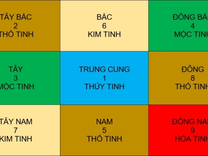 Cửu cung phi tinh năm Bính Ngọ
