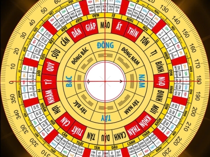 Cửu cung phi tinh và phương pháp hóa giải