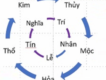 Thiên can tương phá là gì?