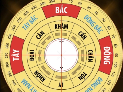 Tổng hợp sự tác động của 8 phương vị