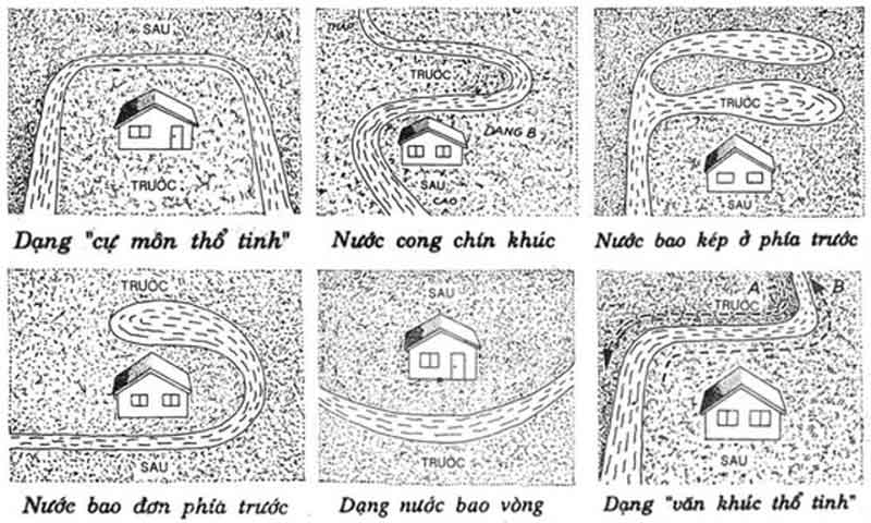 Những kiểu phong thủy bảo địa tụ tài vượng lộc tốt nhất cho gia chủ