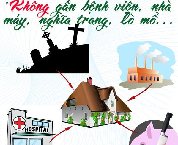 Những vị trí có phong thủy tốt nên ưu tiên lựa chọn khi đi mua đất