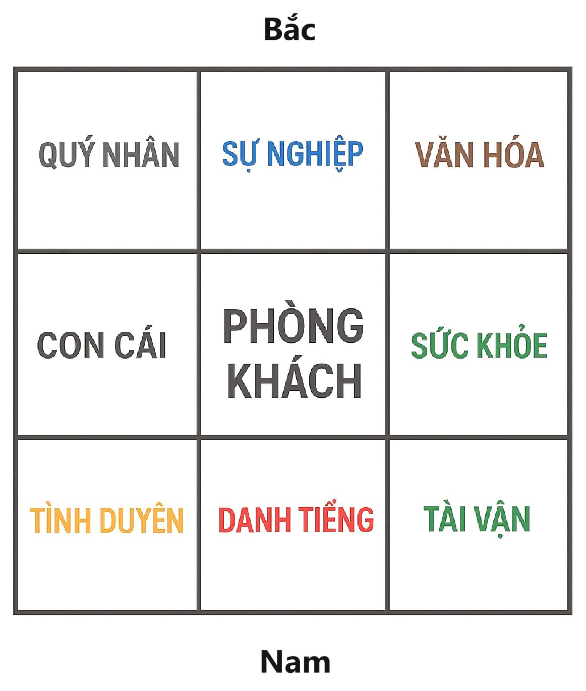 dich-vu-bo-tri-phong-khach-kimvan-phong-thuy