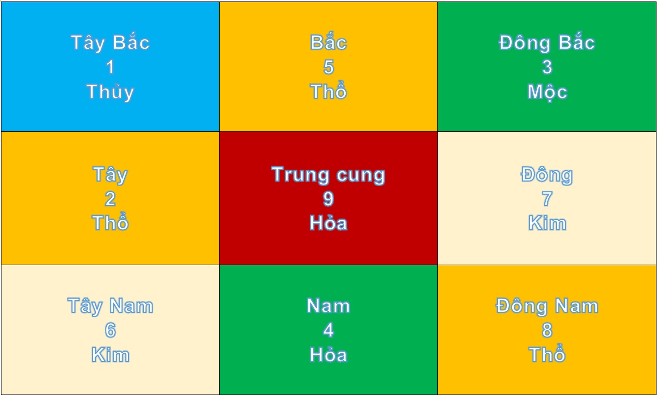 cửu cung phi tinh năm đinh mùi 2027