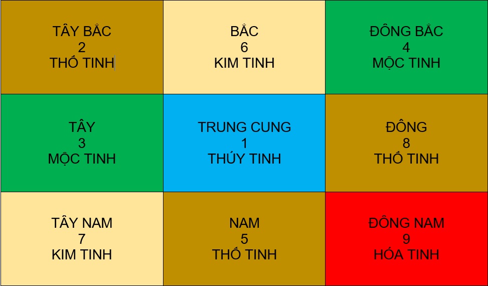 Cửu cung phi tinh 2026 năm Bính Ngọ