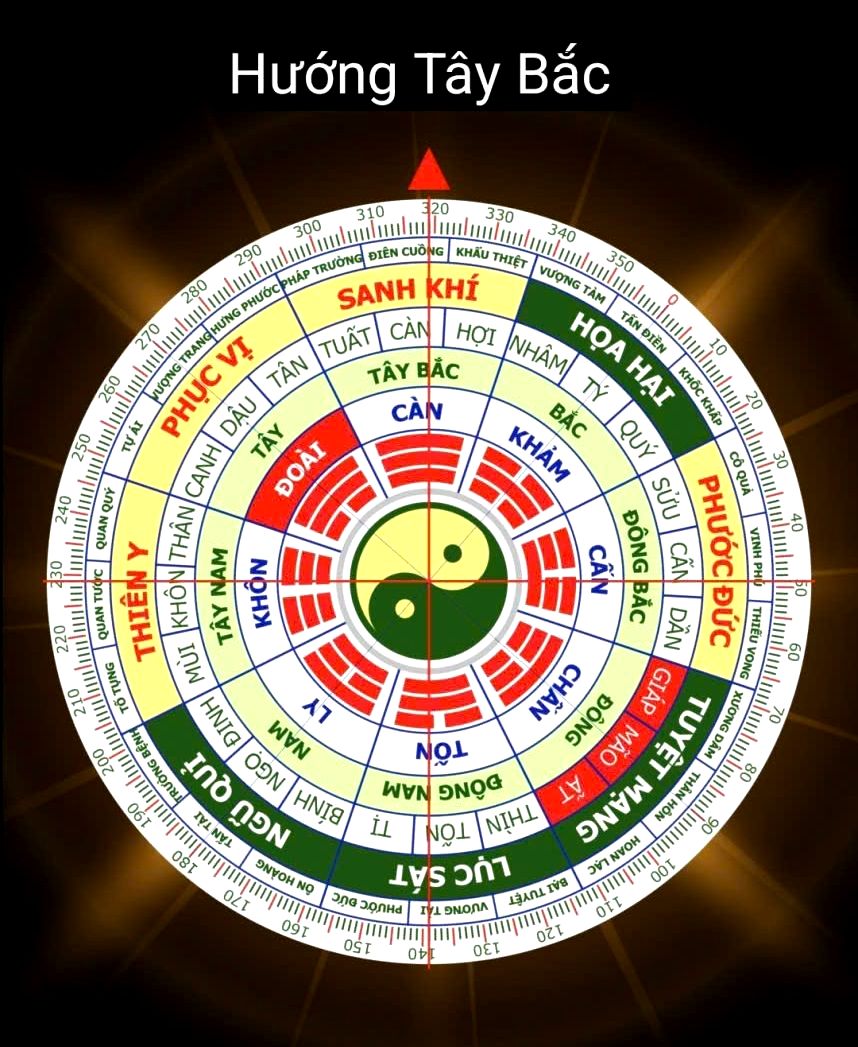 dong-tu-trach-hay-tay-tu-trach-nhu-the-nao-la-dung