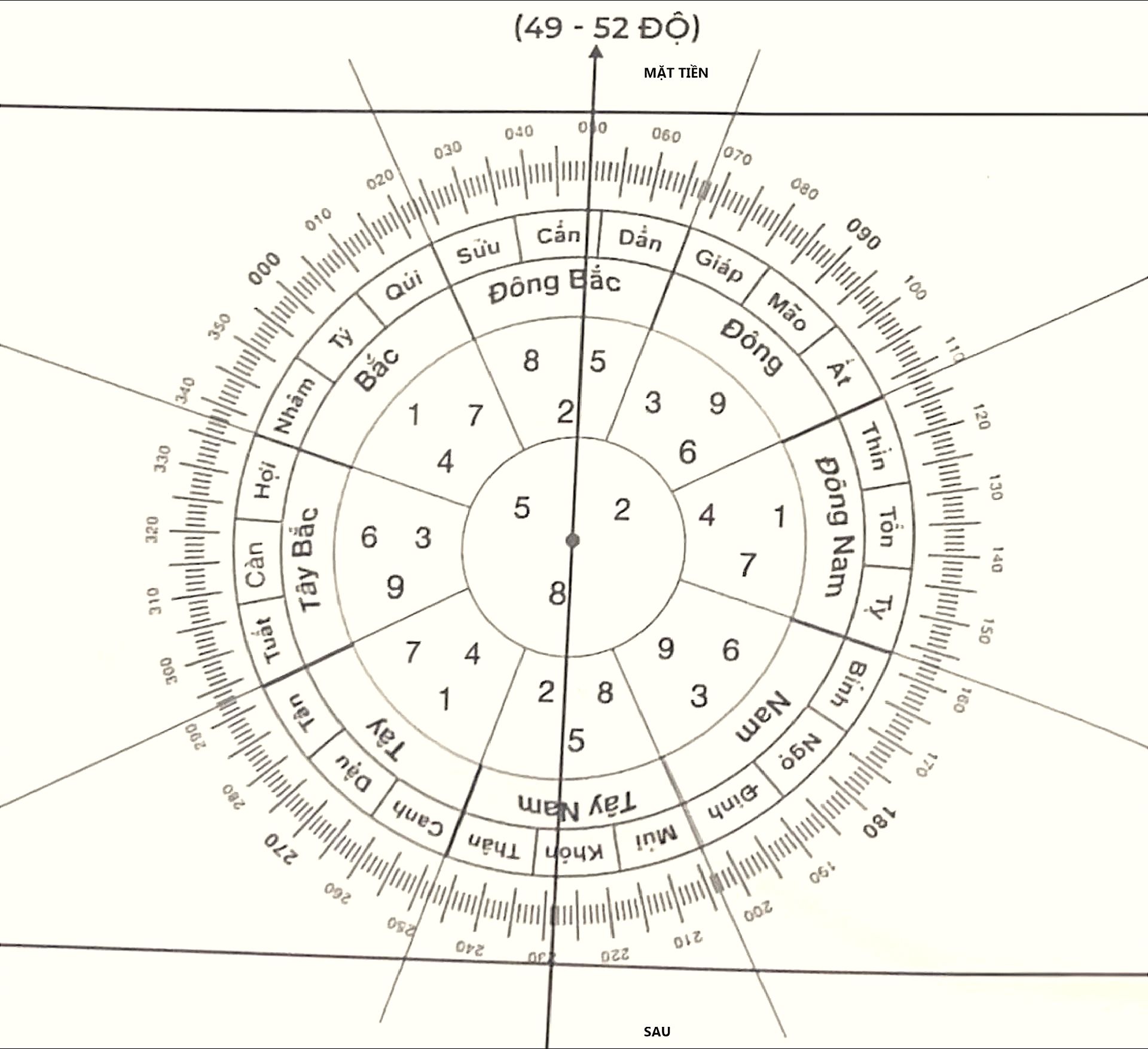 khảo sát nhà và lập phi tinh bàn