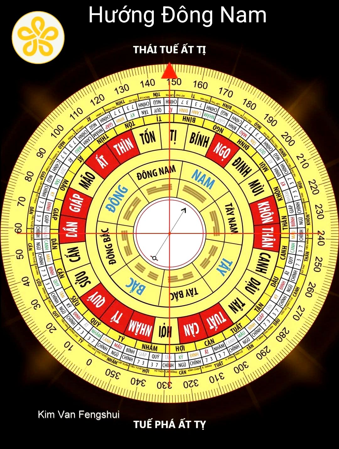 thái tuế năm 2025