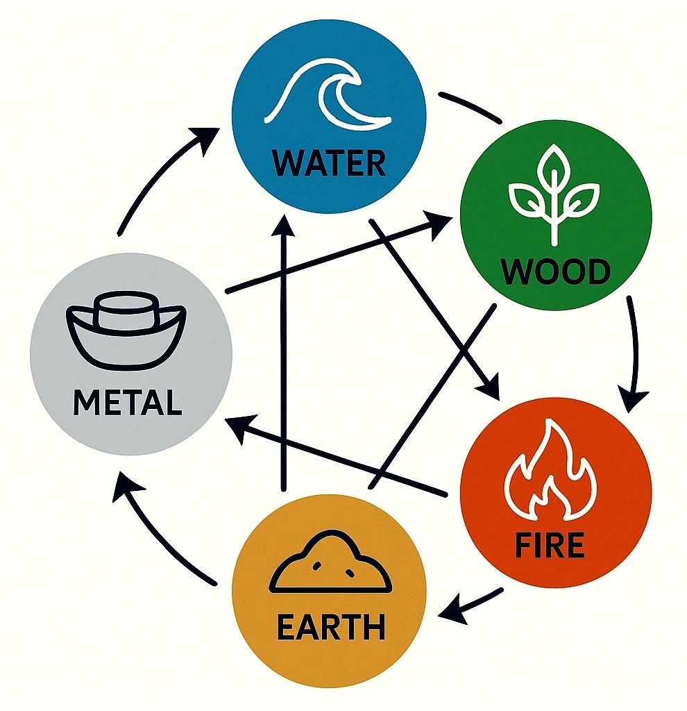 chon-va-bo-tri-cung-cu-thep-ngu-hanh-phan-phoi
