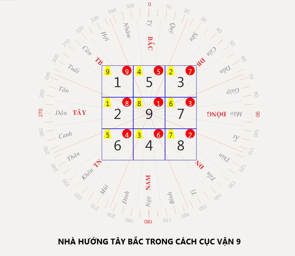 tinh bàn nhà hướng tây bắc càn-hợi trong cách cục vận 9