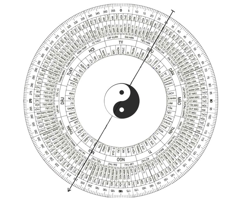 phi-tinh-va-dich-vu-bo-tri-nha-huong-tot