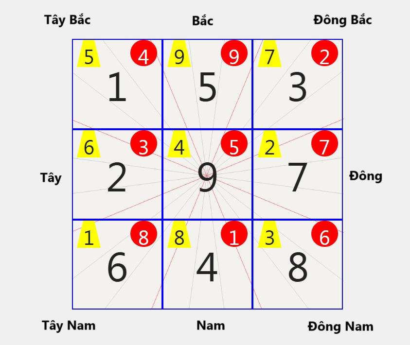 van-9-phi-tinh-nha-huong-ty