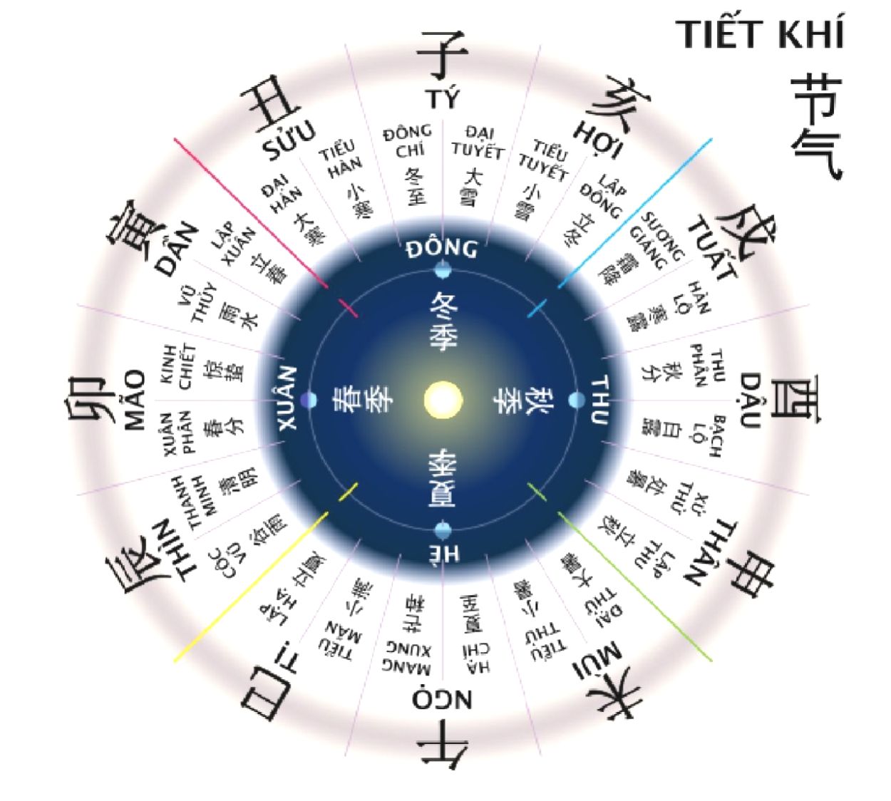 xuat-hanh-theo-thien-can-dia-chi